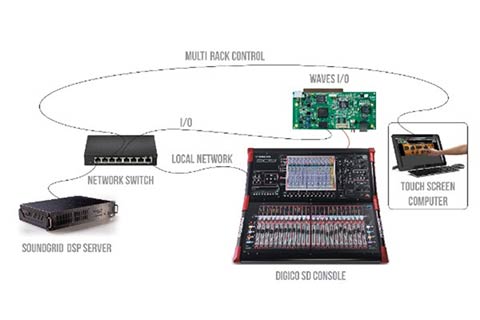 Waves and DiGiCo have been working together since 2010 to accommodate and enhance customers’ and users’ workflow