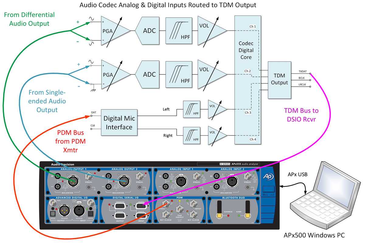 The arrival of the B Series APx555 audio analyser brings several enhancements The arrival of the B Series APx555 audio analyser brings several enhancements