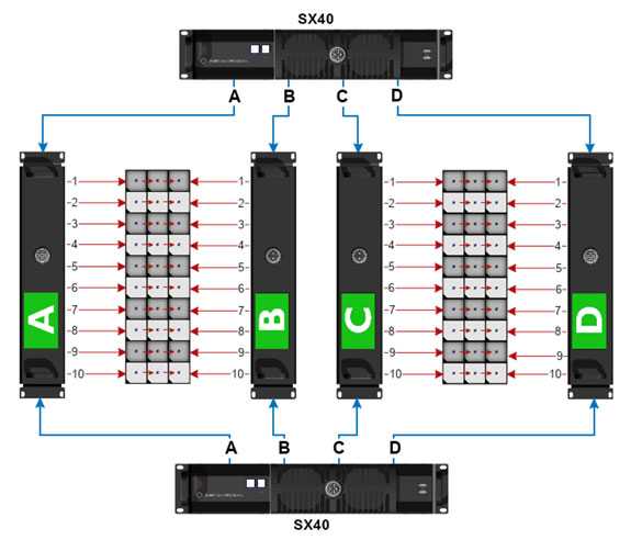 The new Tessera processor software will enable greater functionality on the SX40 LED processor