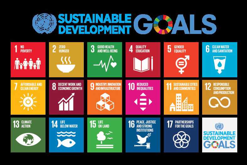 The UN Sustainable Development Goals is a plan to end poverty, extreme inequality and climate change by 2030