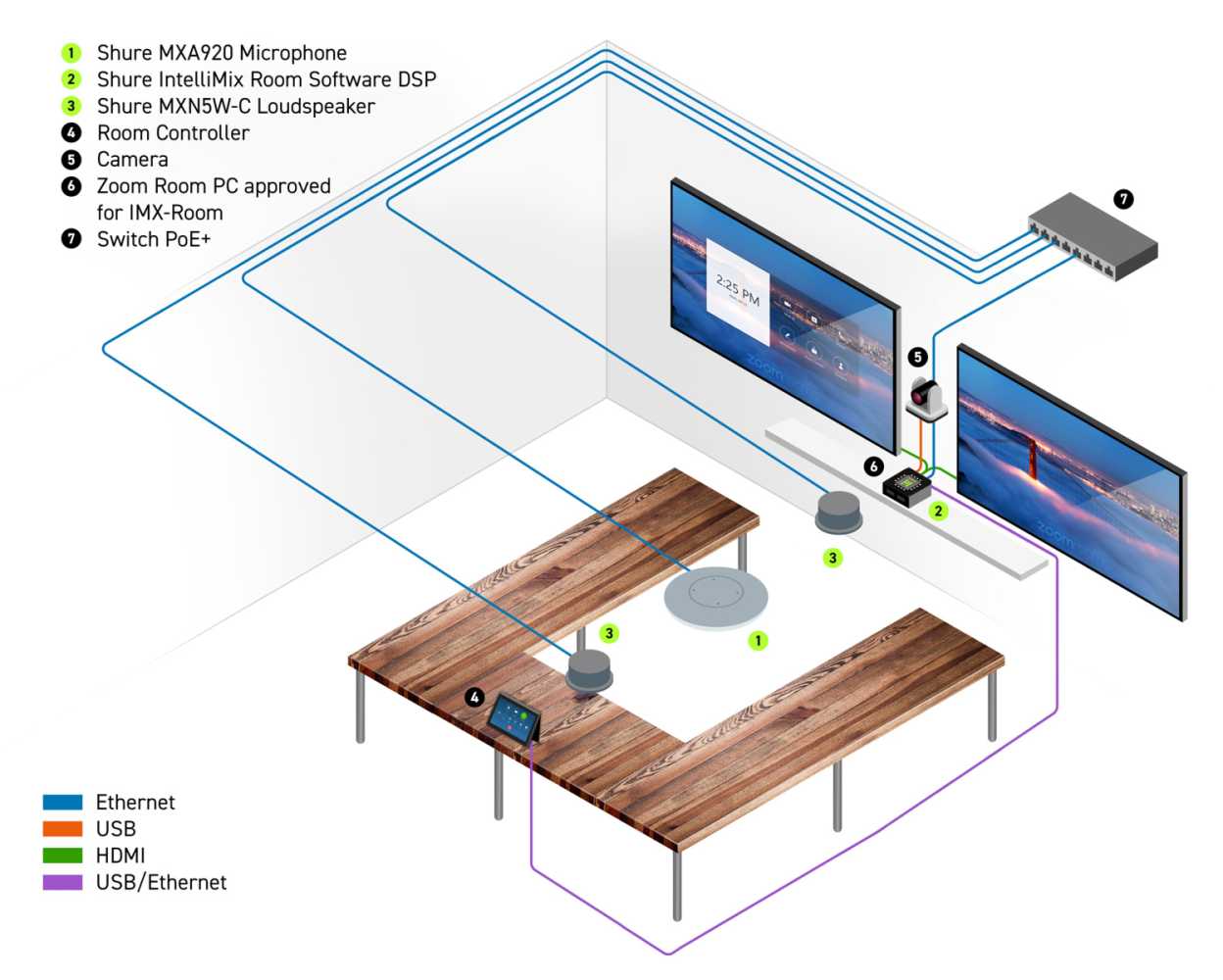 ‘The Zoom Rooms hardware certification is a key milestone for Shure in providing reliable sound for hybrid work and learning environments’